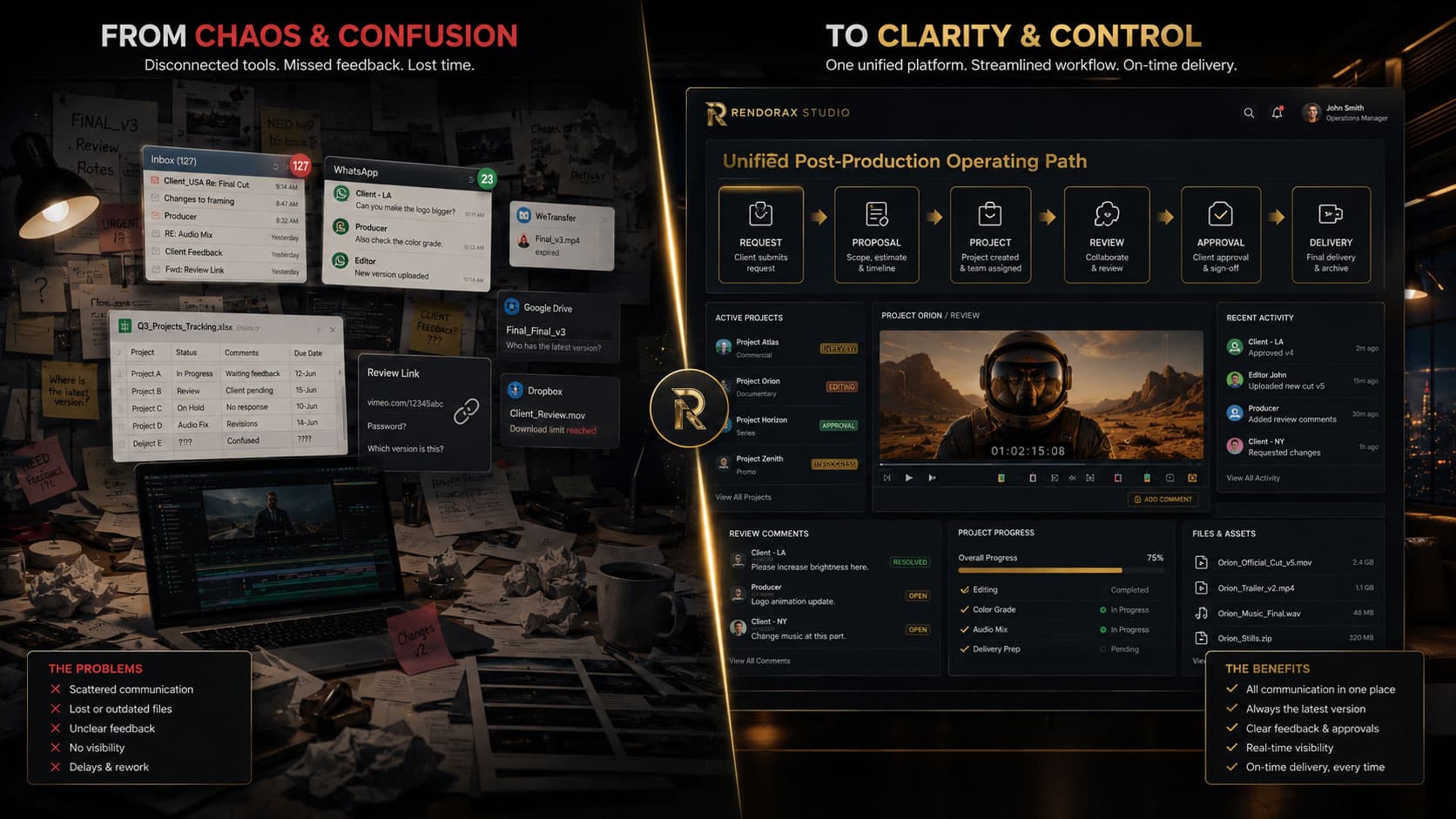 Before and after comparison of chaotic email and drive workflows versus Rendorax Studio unified post-production operating path