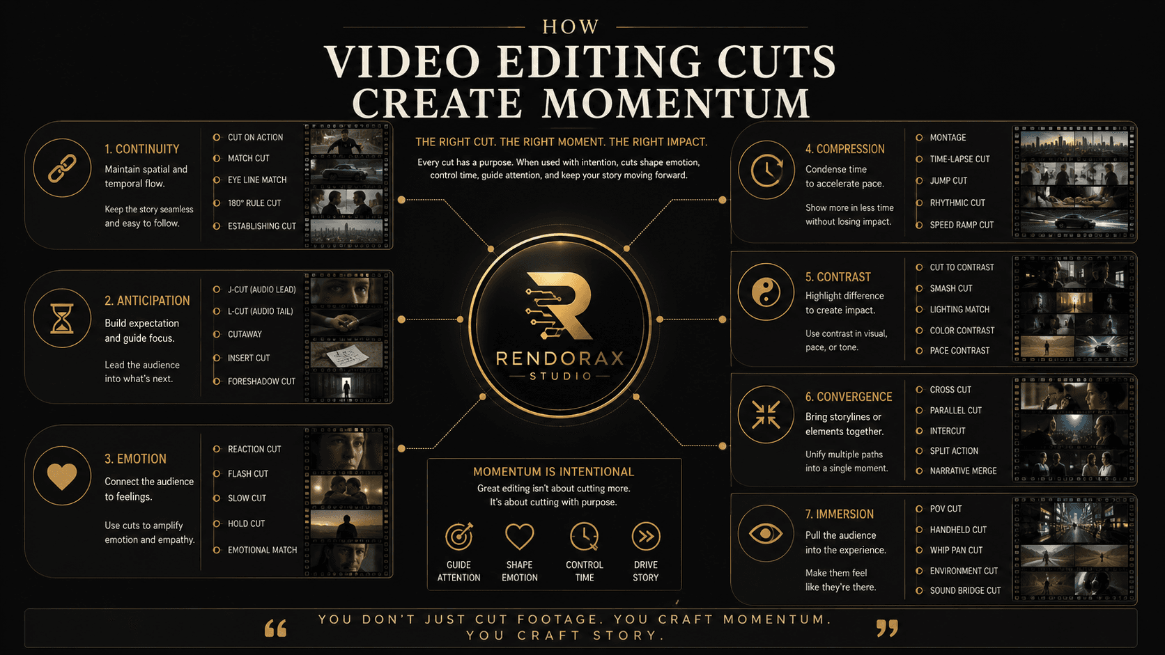 Map showing how different video editing cuts create different forms of story momentum